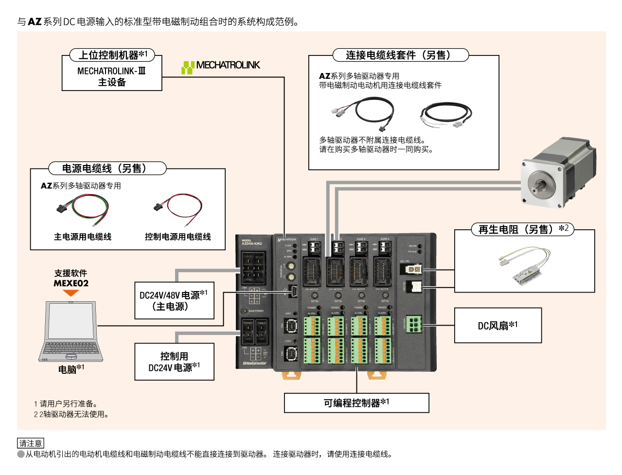 MECHATROLINK-Ⅲ对应
